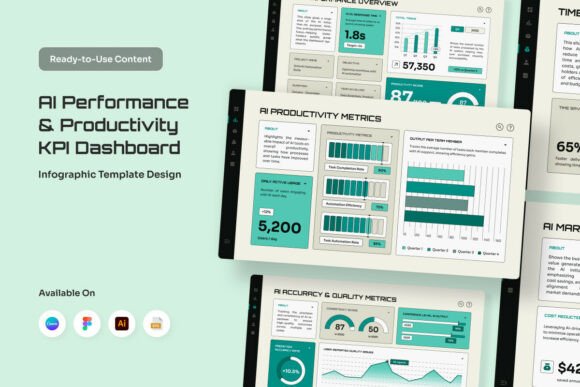 Editable AI KPI Infographic: A Powerful Tool for Visualizing Productivity