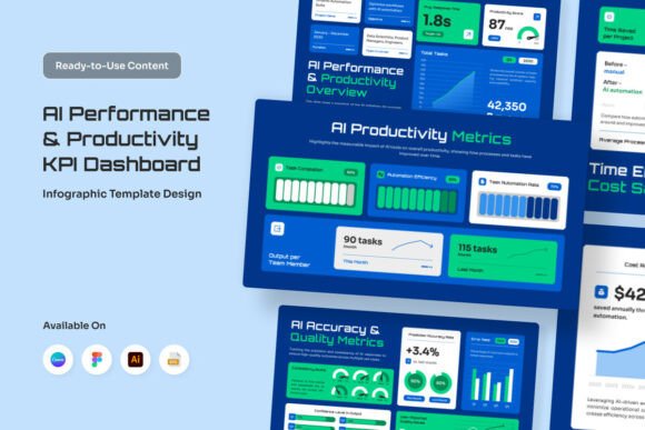 Futuristic AI KPI Infographic: Revolutionizing Data Visualization for Modern Teams