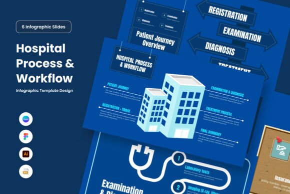 Hospital Workflow Map Infographic
