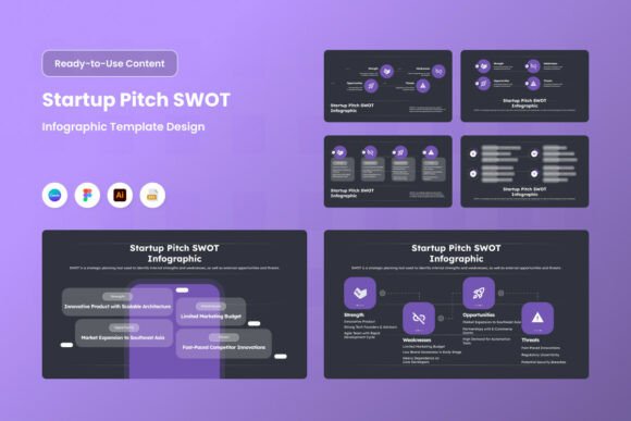 Startup SWOT Analysis Infographic: A Futuristic Tool for Business Storytelling
