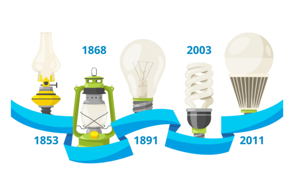 The Evolution of Electric Lamps and the Future of Light Technology