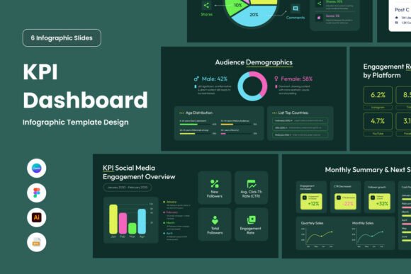 Understanding the Social Media KPI Dashboard Infographic